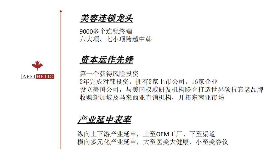 蟬聯(lián)14年！權(quán)威認(rèn)證！唯美度榮登“CCFA2022年生活服務(wù)業(yè)連鎖TOP100”榜單